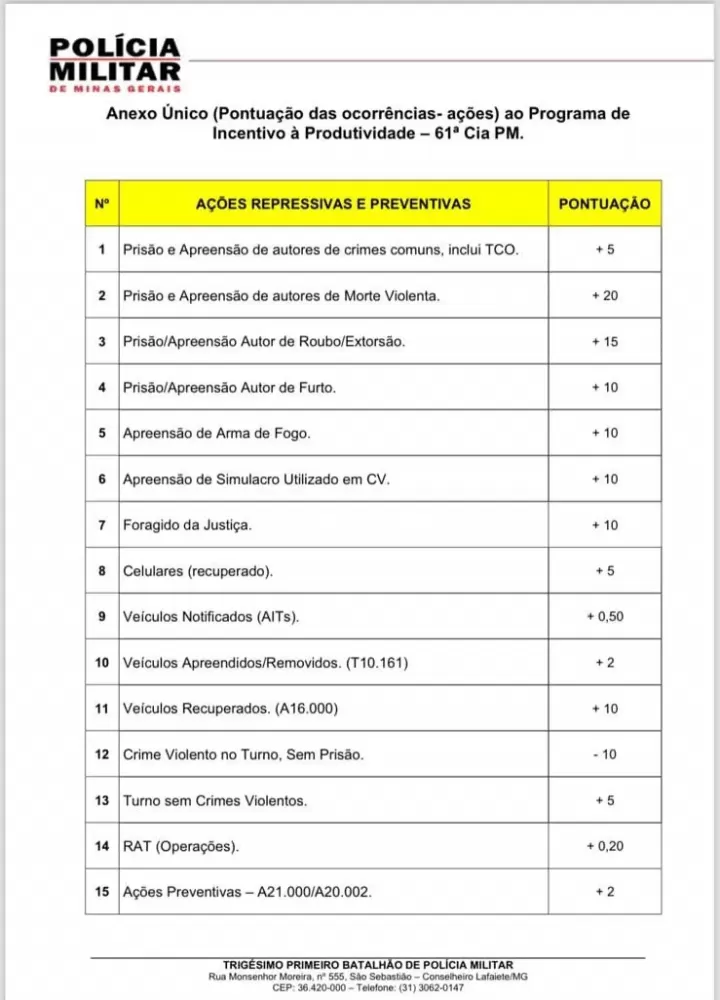 Documento mostra que PMs são premiados por multar motoristas