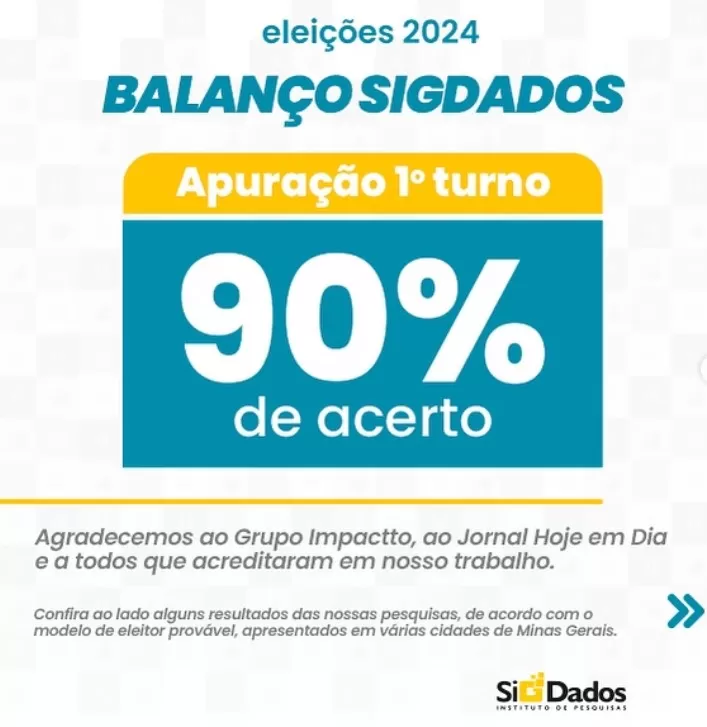 Instituto SIGDADOS tem 100% de acerto nos resultados das eleições do Vetor Norte
